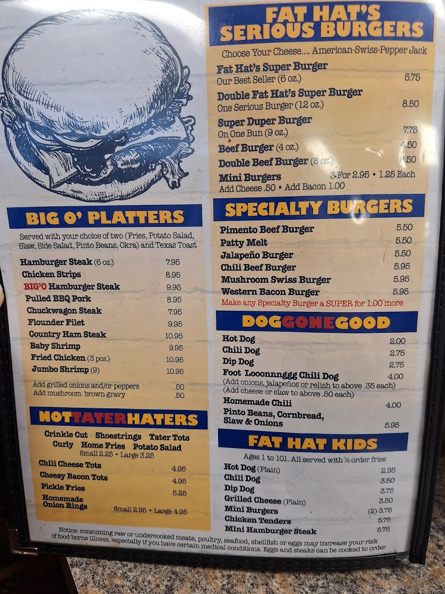 Fat Hats Grill Menu - Image 5